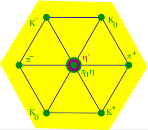 Modelo de quarks para la interacción nuclear fuerte
