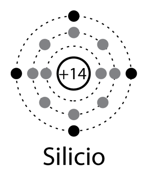 Empleo del silicio en la tecnología