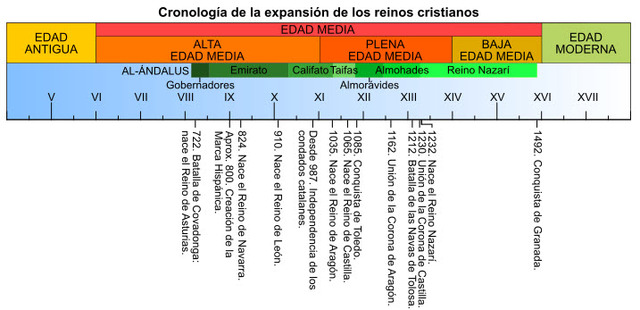 Batalla de Covadonga. Comienza la Reconquista