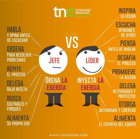 Diferencia entre un jefe y un lider