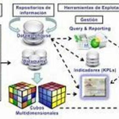 Timeline: Sistemas transaccionales
