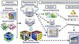 Timeline: Sistemas transaccionales