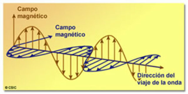 Electromagnetismo (James Clerk Maxwell)