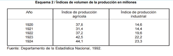Incremento de producciones