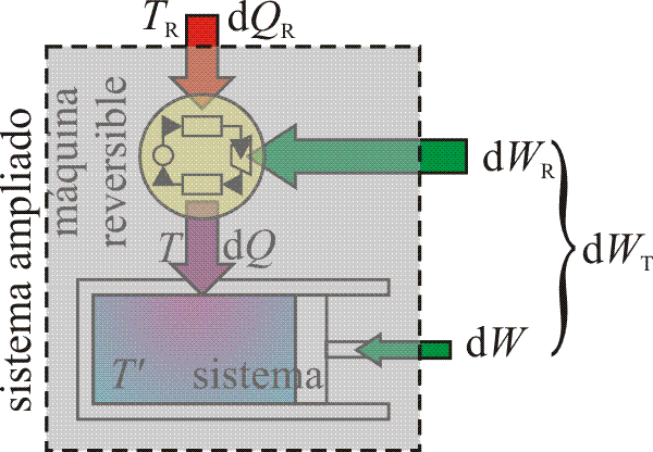 Segunda ley de la termodinámica (Sadi Carnot)