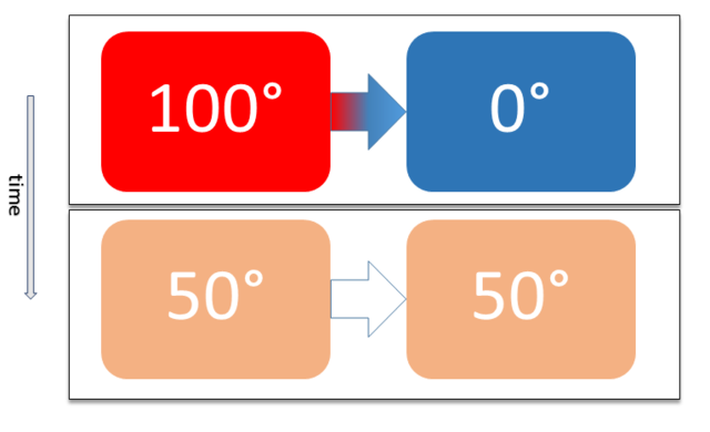Primer principio de la termodinámica (Nicolas Léonard Sadi Carnot)