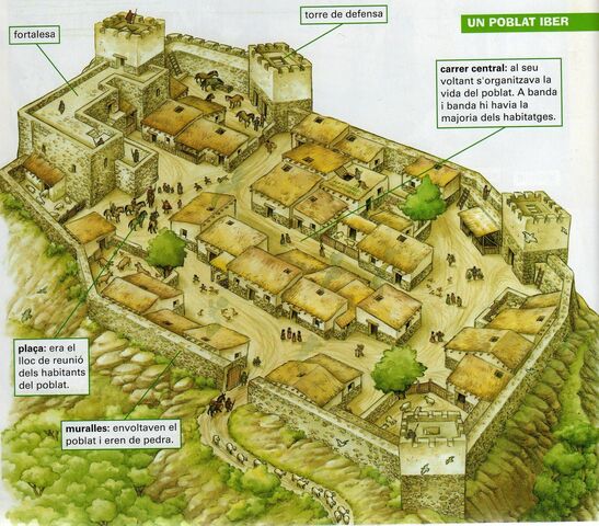 Desarrollo de los pueblos íberos.