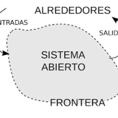 Timeline: Fase 1 Historia de la Teoría de sistemas