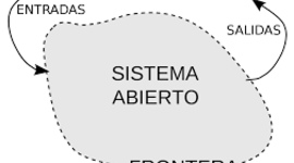 Timeline: Fase 1 Historia de la Teoría de sistemas