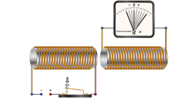 Ley de inducción electromagnética (Michael Faraday)