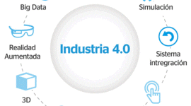 Timeline: AVANCES EN NUEVAS TECNOLOGÍAS APLICADAS EN LA INDUSTRIA