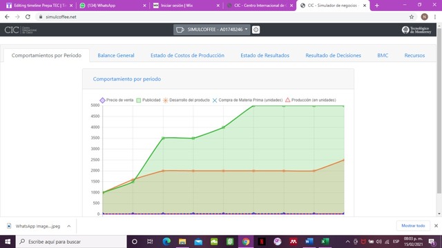 Proyecto simulador de café