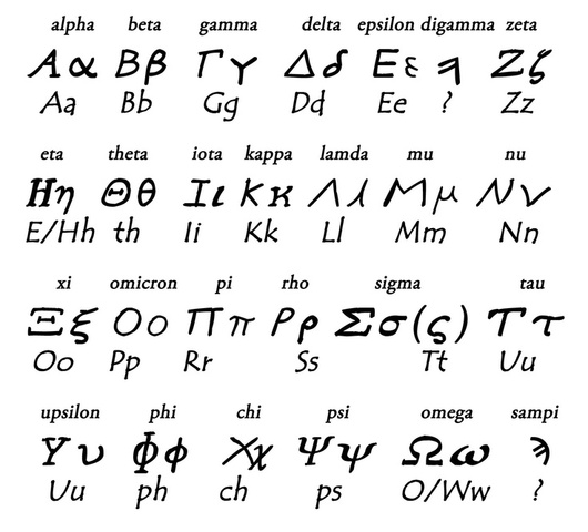 Development of the Greek Syllabic Alphabet