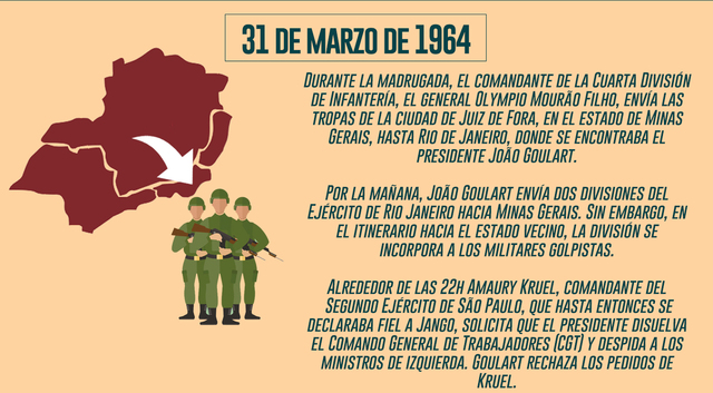 DICTADURA BRASILEÑA