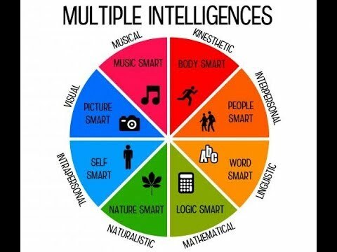 Multiple Intelligences