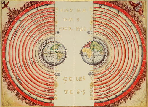 Argumento de la forma de la Tierra