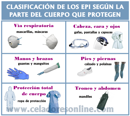 PROTEGE A LOS TRABAJADORES RIESGOS BIOLOGICOS