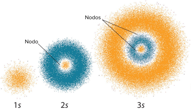Modelo cuantizado del átomo