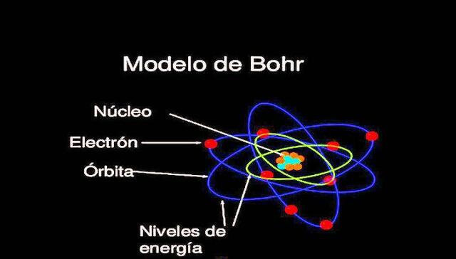 MODELO ATÓMICO DE BOHR (NIELS BOHR)
