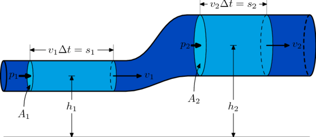 Teoría Dinámica de los fluidos