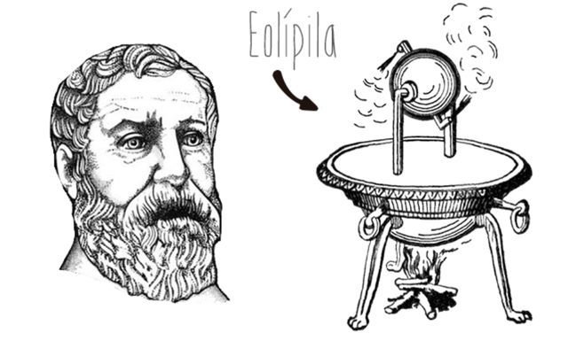 INVENCIÓN DE LA "EOLÍPILA" (HERÓN DE ALEJANDRÍA)