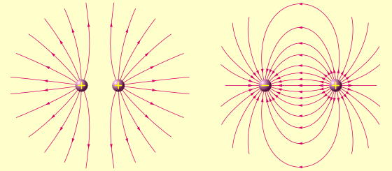 Aportes al campo de la electricidad
