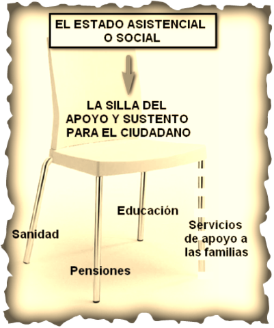 Estado de Bienestar o Benefactor