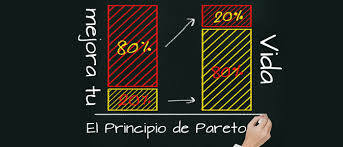 Conceptualización del Principio de Pareto