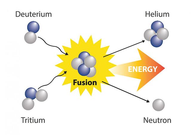 Descubrimiento de la fusión nuclear