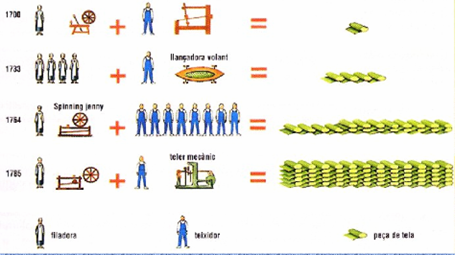 RELACIÓN ENTRE ESTADO Y MEDIOS ECONÓMICOS