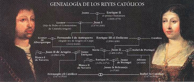 Matrimonio Fernando de Aragón con Isabel de Castilla