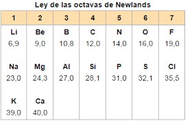 JOHN NEWLANDS      LEY DE LAS OCTAVAS