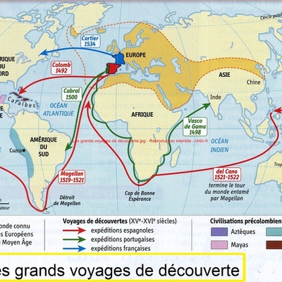 Timeline: Grandes découvertes