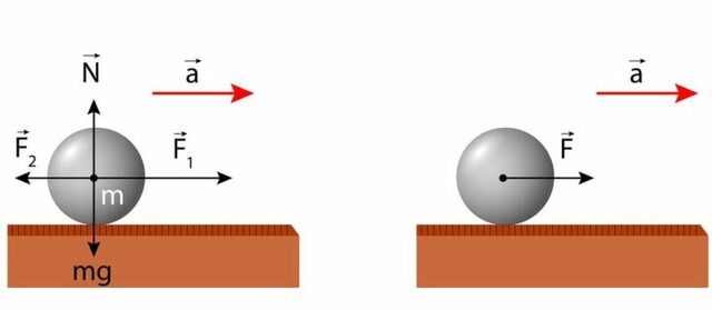 Principio fundamental de la dinámica (ISAAC NEWTON)