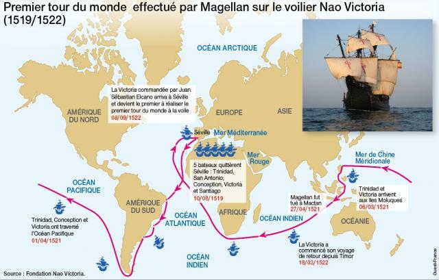 premier tout du Monde en bateau