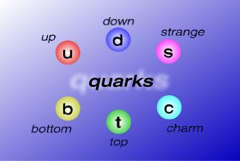 Quarks (Murray Gell-Mann y George Zweig)