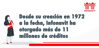 Establecimiento del INFONAVIT