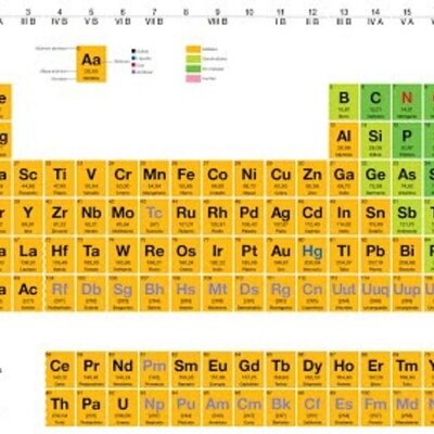Timeline: Tabla Periódica