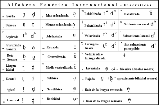 SE INVENTA EL ALFABÉTO FONÉTICO