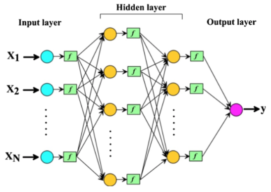 REDES NEURONALES y MACHINE LEARNING