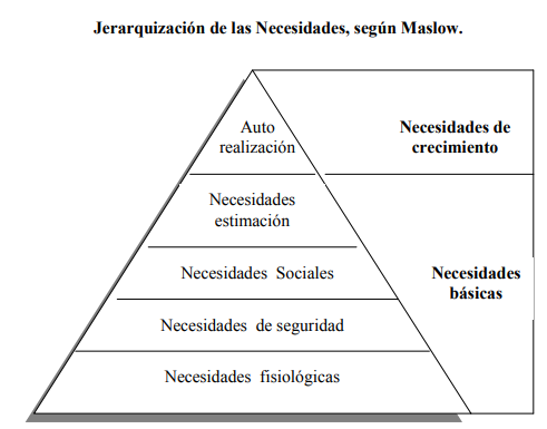 TEORÍA  DE LA MOTIVACIÓN HUMANA