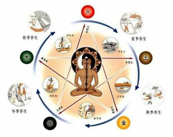 Medicina Tradicional China