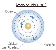 Niels Bohr