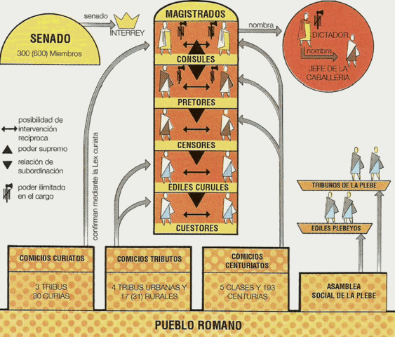 CONSTITUCIÓN EN ROMA
