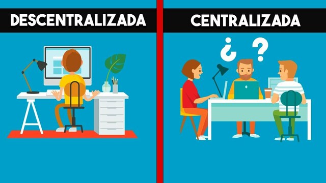 Centralización y Descentralización