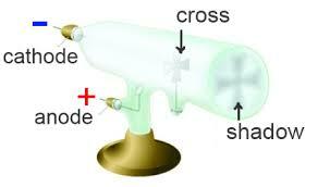 William Crookes Discovery