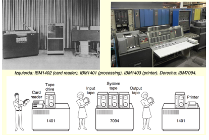 se desarrollaron soluciones como el sistema de procesamiento Batch
