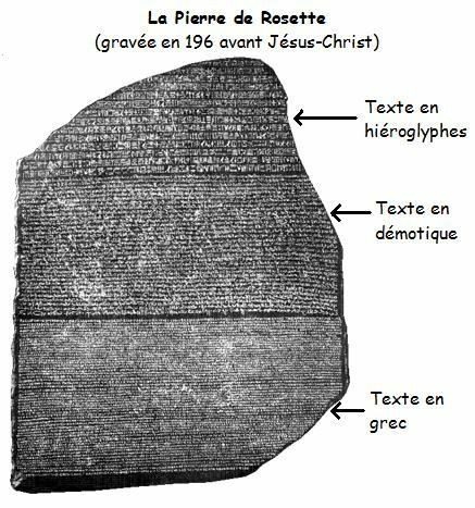 La pierre de Rosette