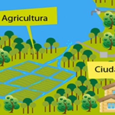 Timeline: LA ORDENACION DEL TERRITORIO: ORIGEN Y SIGNIFICADO