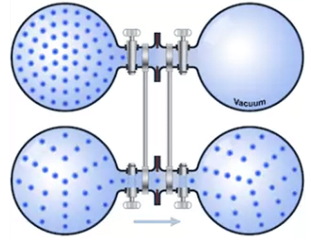 Ley de Graham (Thomas Graham)